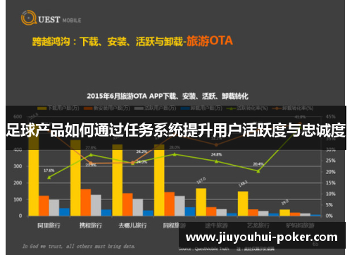 足球产品如何通过任务系统提升用户活跃度与忠诚度